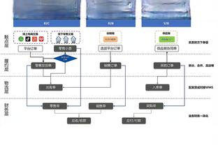 翟晓川：赛程密集非借口 广东队从北京到天津到新疆 人也没说什么